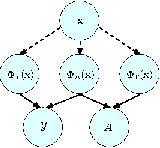 Figure 1 for DRTCI: Learning Disentangled Representations for Temporal Causal Inference