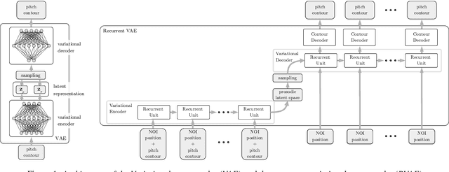 Figure 1 for ProsoBeast Prosody Annotation Tool