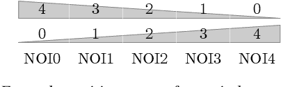 Figure 3 for ProsoBeast Prosody Annotation Tool