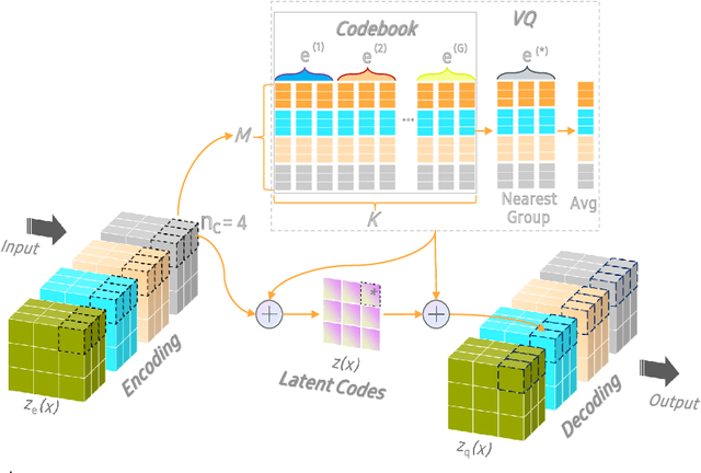 Figure 3 for OCTOPUS: Overcoming Performance andPrivatization Bottlenecks in Distributed Learning