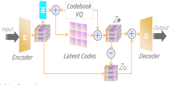 Figure 4 for OCTOPUS: Overcoming Performance andPrivatization Bottlenecks in Distributed Learning