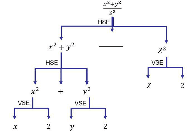 Figure 1 for Offline handwritten mathematical symbol recognition utilising deep learning