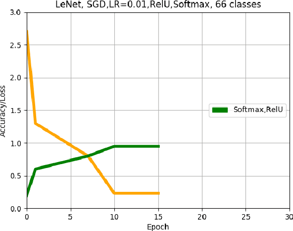 Figure 2 for Offline handwritten mathematical symbol recognition utilising deep learning