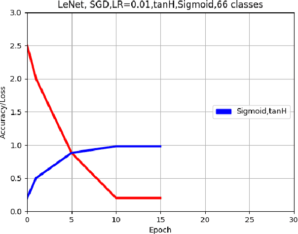 Figure 3 for Offline handwritten mathematical symbol recognition utilising deep learning