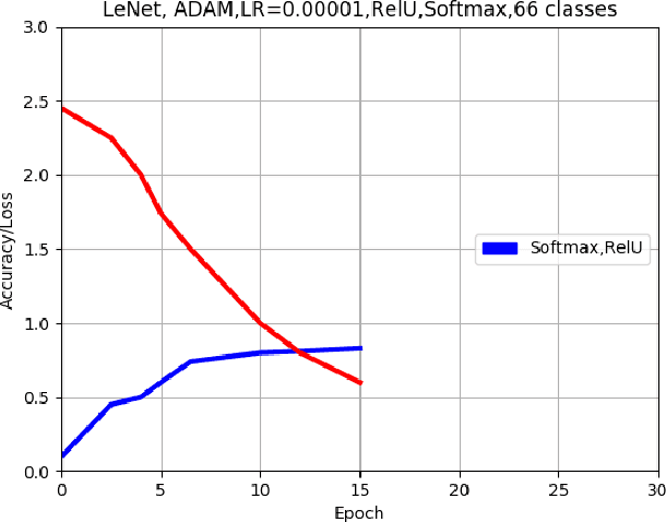 Figure 4 for Offline handwritten mathematical symbol recognition utilising deep learning