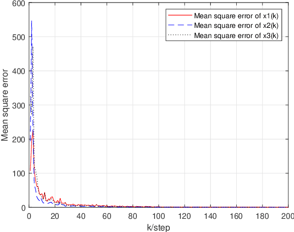 Figure 2 for Decentralized Online Regularized Learning Over Random Time-Varying Graphs