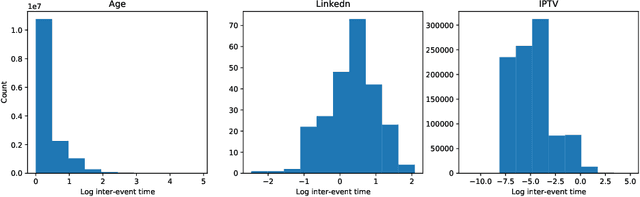 Figure 3 for COHORTNEY: Deep Clustering for Heterogeneous Event Sequences