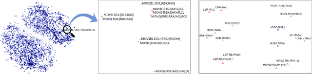 Figure 4 for A Literature Study of Embeddings on Source Code