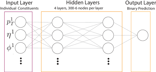 Figure 3 for Jet Constituents for Deep Neural Network Based Top Quark Tagging