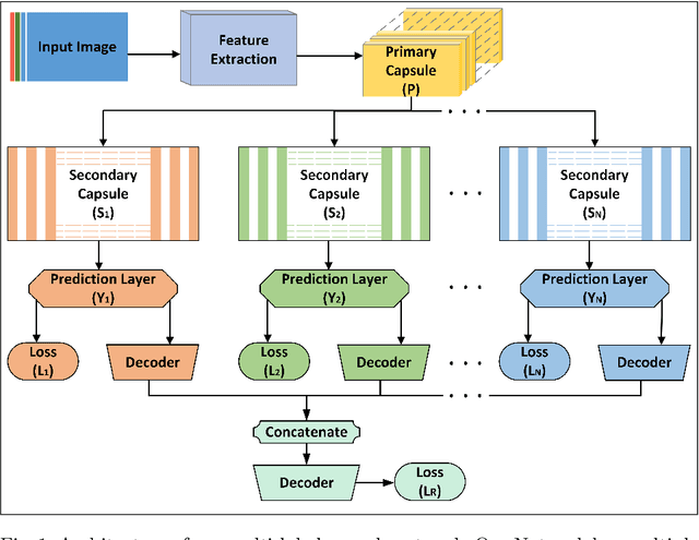 Figure 1 for A Capsule Network for Hierarchical Multi-Label Image Classification