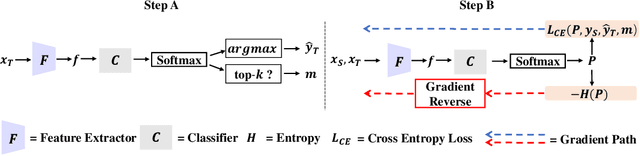 Figure 4 for Generalized Domain Adaptation with Covariate and Label Shift CO-ALignment