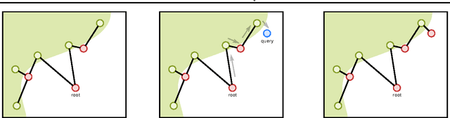 Figure 1 for Learning Deep Nearest Neighbor Representations Using Differentiable Boundary Trees