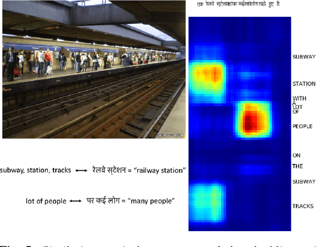 Figure 3 for Vision as an Interlingua: Learning Multilingual Semantic Embeddings of Untranscribed Speech