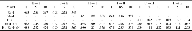 Figure 2 for Vision as an Interlingua: Learning Multilingual Semantic Embeddings of Untranscribed Speech