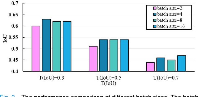 Figure 3 for GREN: Graph-Regularized Embedding Network for Weakly-Supervised Disease Localization in X-ray images