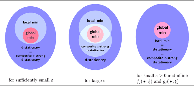 Figure 1 for Statistical Analysis of Stationary Solutions of Coupled Nonconvex Nonsmooth Empirical Risk Minimization