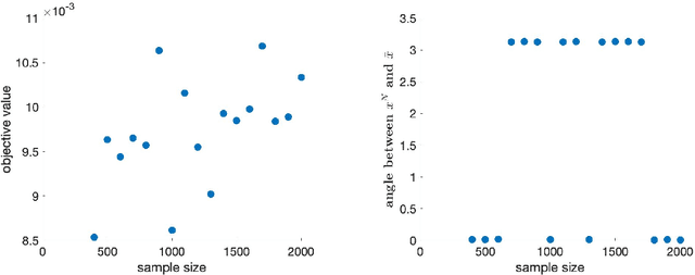 Figure 2 for Statistical Analysis of Stationary Solutions of Coupled Nonconvex Nonsmooth Empirical Risk Minimization