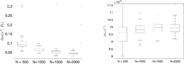Figure 3 for Statistical Analysis of Stationary Solutions of Coupled Nonconvex Nonsmooth Empirical Risk Minimization