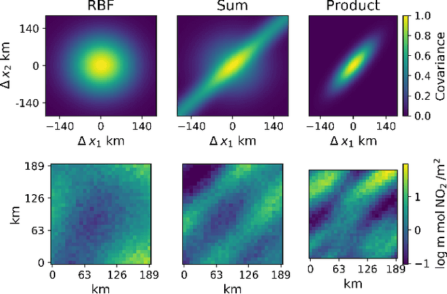 Figure 1 for Optimising Placement of Pollution Sensors in Windy Environments
