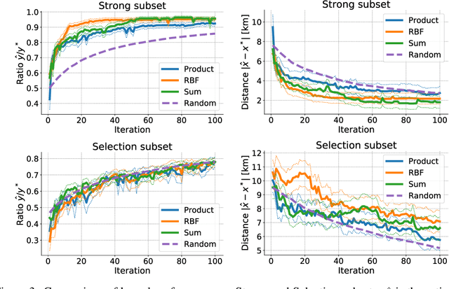 Figure 4 for Optimising Placement of Pollution Sensors in Windy Environments