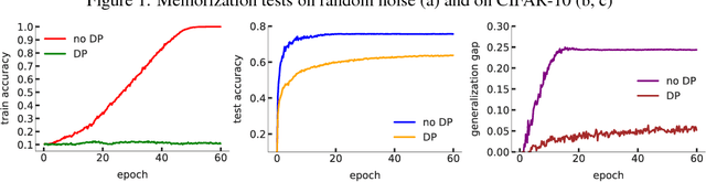 Figure 1 for Three Tools for Practical Differential Privacy