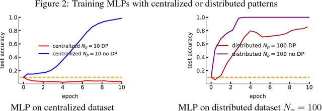Figure 2 for Three Tools for Practical Differential Privacy