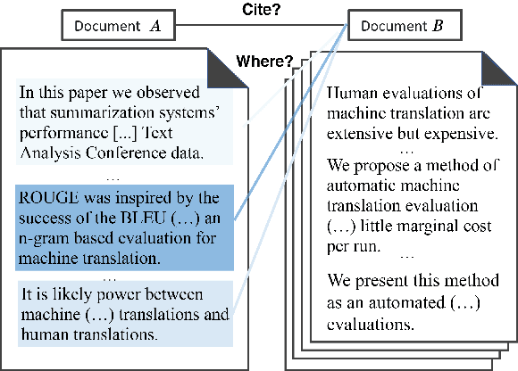 Figure 1 for Multilevel Text Alignment with Cross-Document Attention