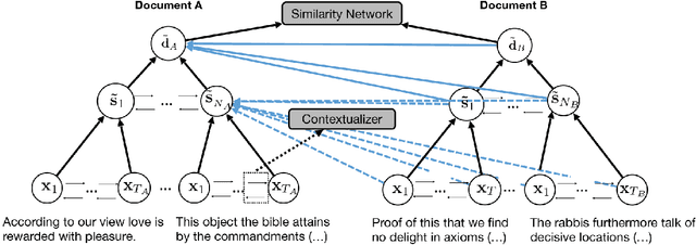 Figure 3 for Multilevel Text Alignment with Cross-Document Attention