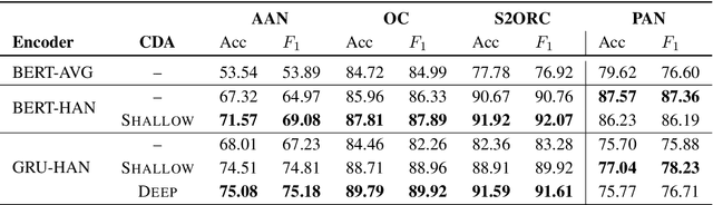 Figure 4 for Multilevel Text Alignment with Cross-Document Attention