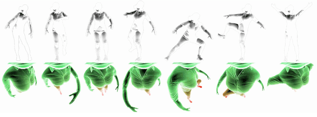 Figure 4 for xR-EgoPose: Egocentric 3D Human Pose from an HMD Camera