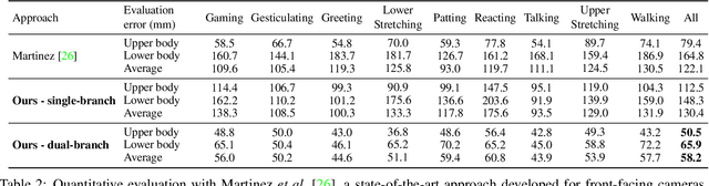 Figure 3 for xR-EgoPose: Egocentric 3D Human Pose from an HMD Camera