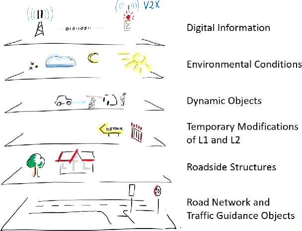 Figure 1 for Systematic Categorization of Influencing Factors on Radar-Based Perception to Facilitate Complex Real-World Data Evaluation