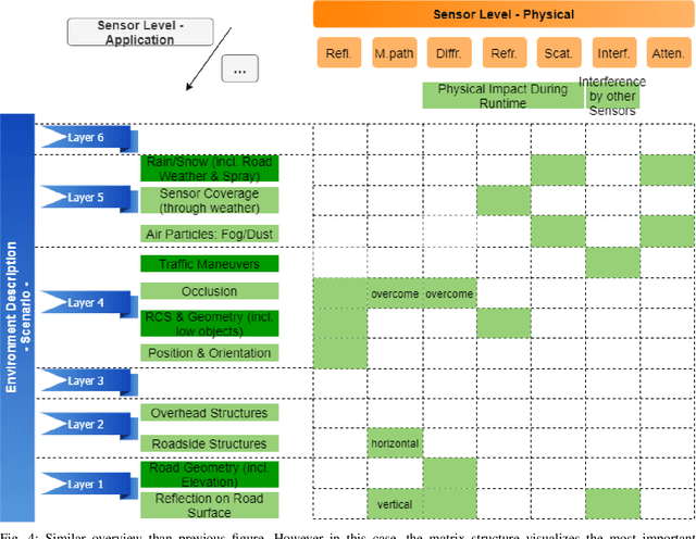 Figure 4 for Systematic Categorization of Influencing Factors on Radar-Based Perception to Facilitate Complex Real-World Data Evaluation