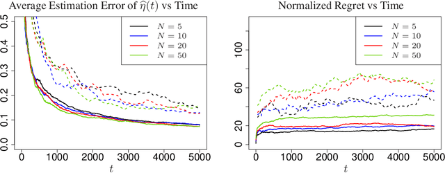 Figure 1 for Efficient Algorithms for Learning to Control Bandits with Unobserved Contexts