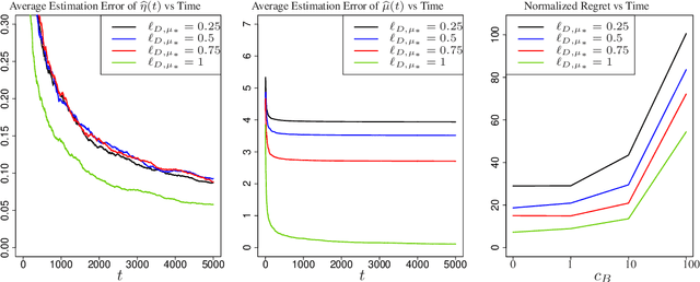 Figure 2 for Efficient Algorithms for Learning to Control Bandits with Unobserved Contexts