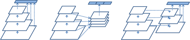 Figure 1 for Deep Feature Pyramid Reconfiguration for Object Detection