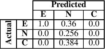 Figure 1 for Probing the Natural Language Inference Task with Automated Reasoning Tools