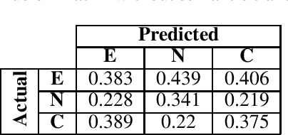 Figure 2 for Probing the Natural Language Inference Task with Automated Reasoning Tools