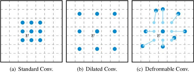 Figure 3 for Look Before You Leap: Learning Landmark Features for One-Stage Visual Grounding