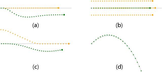 Figure 3 for Learning Trajectory Prediction with Continuous Inverse Optimal Control via Langevin Sampling of Energy-Based Models