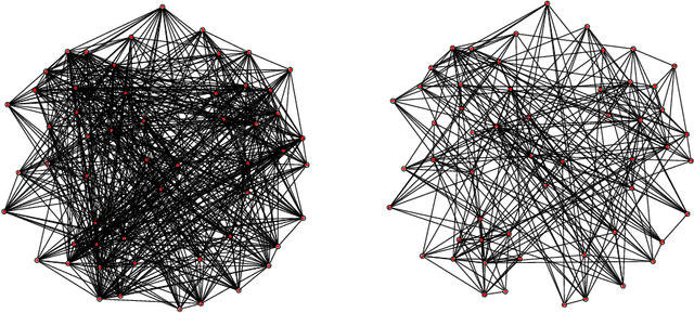 Figure 3 for Communities of Minima in Local Optima Networks of Combinatorial Spaces