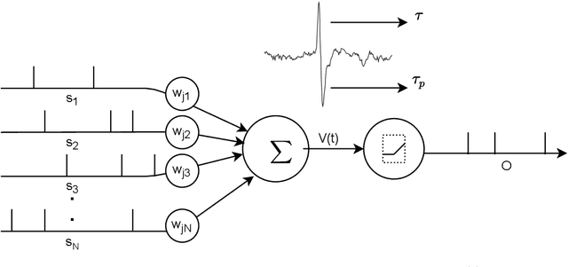Figure 1 for Distilling Spikes: Knowledge Distillation in Spiking Neural Networks