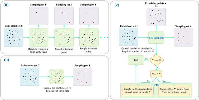 Figure 4 for An Efficient Deep Learning Approach Using Improved Generative Adversarial Networks for Incomplete Information Completion of Self-driving