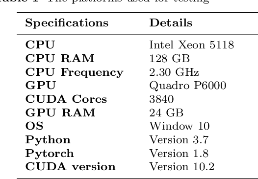 Figure 2 for An Efficient Deep Learning Approach Using Improved Generative Adversarial Networks for Incomplete Information Completion of Self-driving