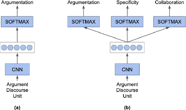 Figure 2 for The Discussion Tracker Corpus of Collaborative Argumentation