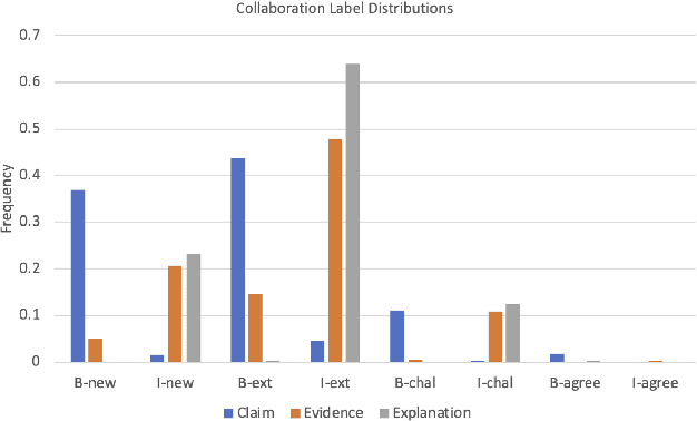 Figure 4 for The Discussion Tracker Corpus of Collaborative Argumentation