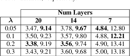 Figure 2 for Collaborative Training of Acoustic Encoders for Speech Recognition