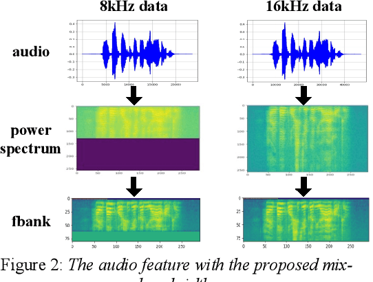 Figure 3 for Research on Modeling Units of Transformer Transducer for Mandarin Speech Recognition