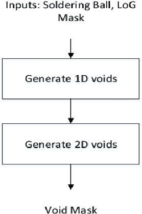 Figure 3 for Robust BGA Void Detection Using Multi Directional Scan Algorithms