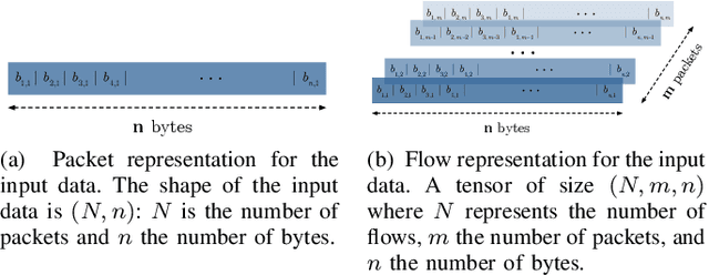 Figure 1 for DeepMAL -- Deep Learning Models for Malware Traffic Detection and Classification